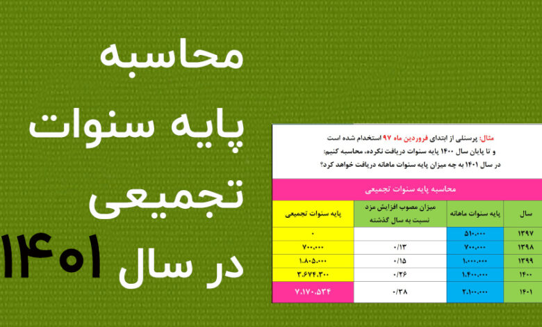 پایه سنوات تجمیعی