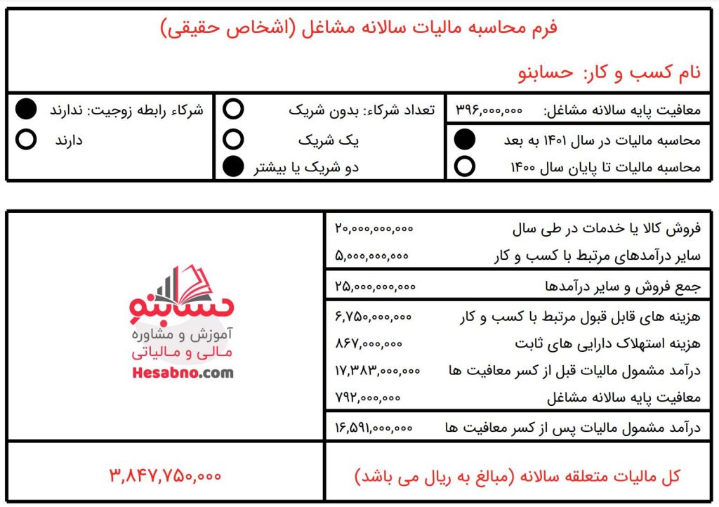 محاسبه مالیات مشاغل